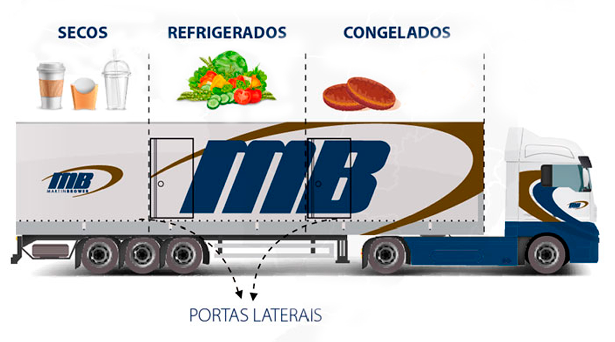 CADEIA-DE-FRIO-PROFOODS-MB